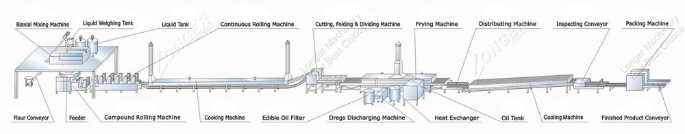 instant noodle production line